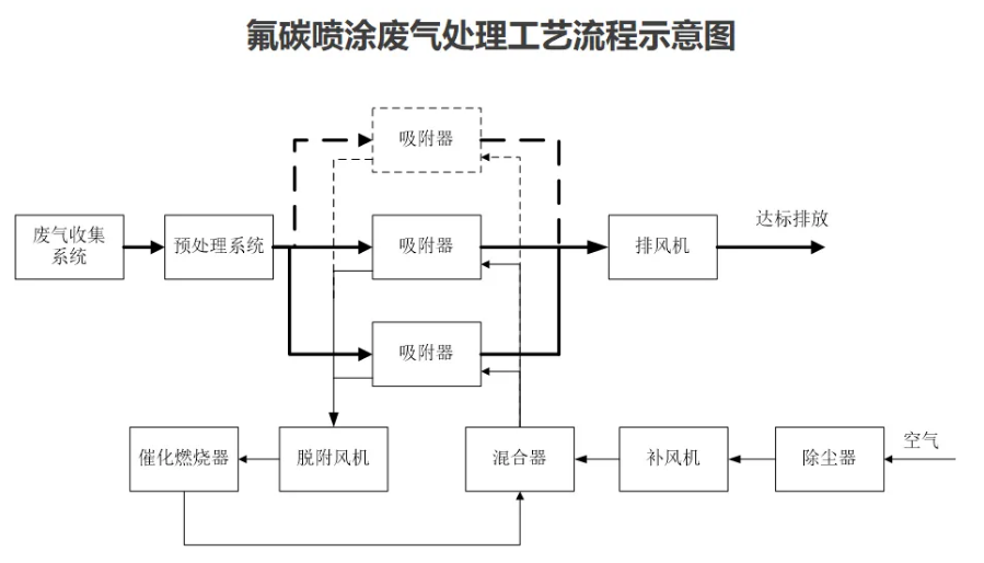 RTO,RTO¯,VCU豸,ʽ¯,ʽ¯,rco¯