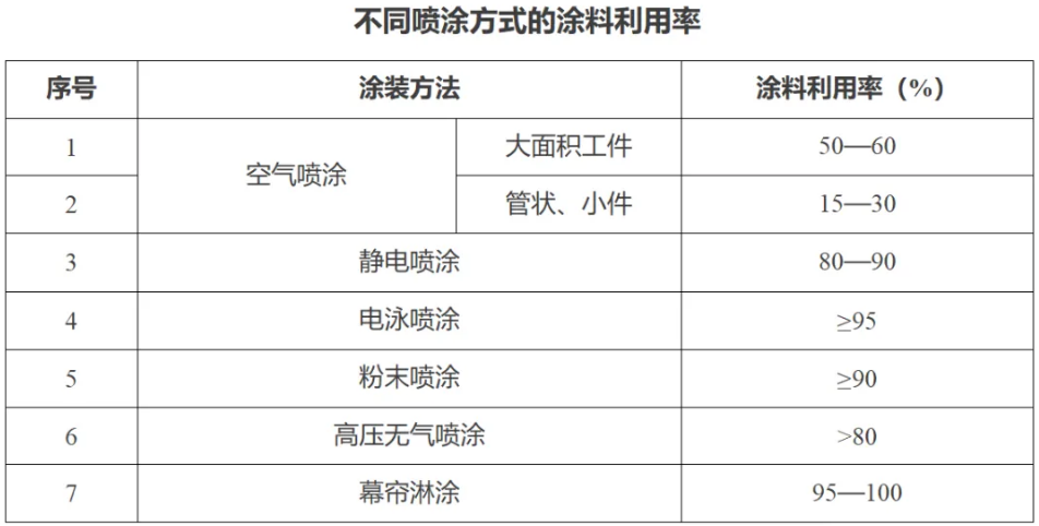 RTO,RTO¯,VCU豸,ʽ¯,ʽ¯,rco¯